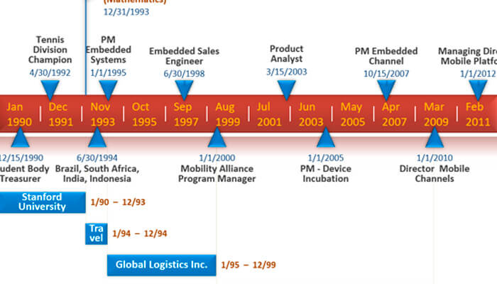 3 Timeline Career Path Powerpoint