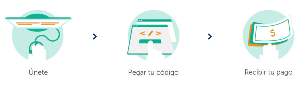 Como-funciona-infolinks
