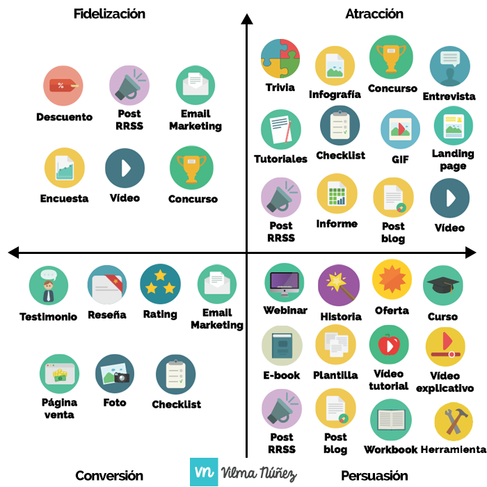 como hacer un social media plan matriz de contenidos